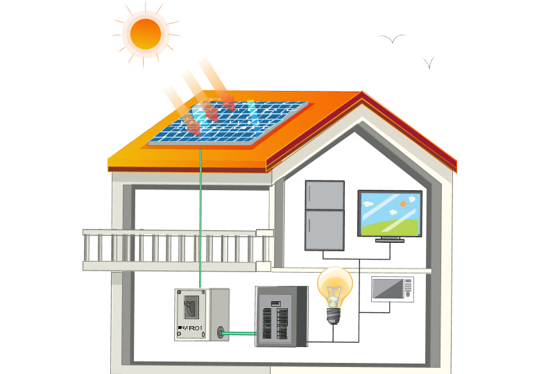 Premium Residential Solar Power Solutions